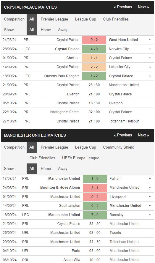 Phong độ Crystal Palace vs MU