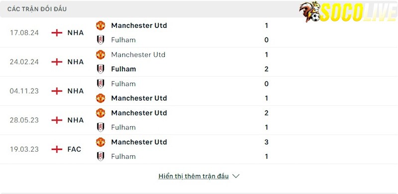 Thành tích đối đầu Fulham vs Manchester United 