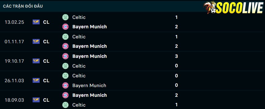 Thành tích đối đầu Bayern Munich vs Celtic 