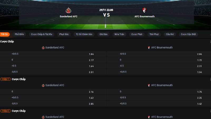 Sunderland vs Bournemouth